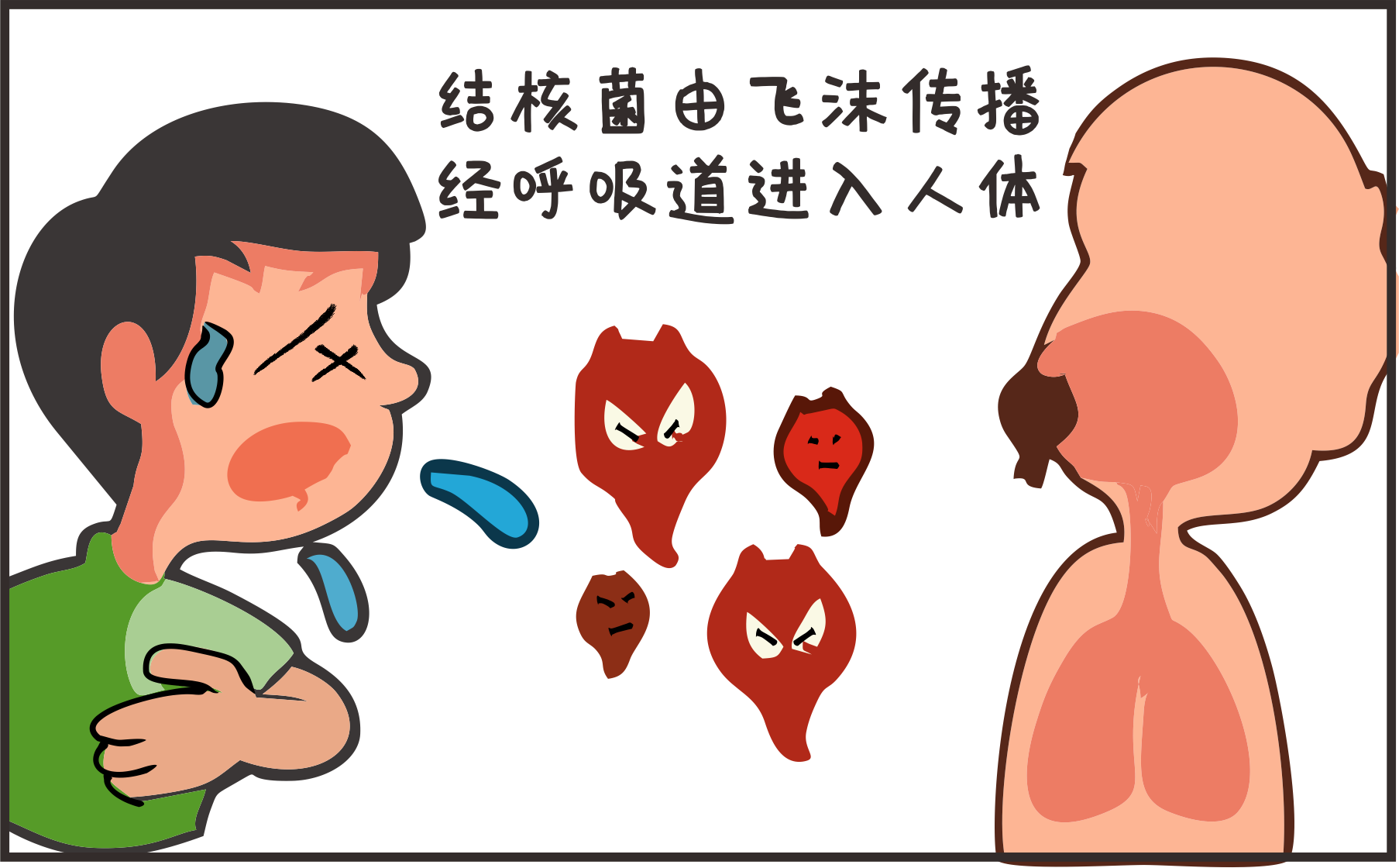 世界防治結(jié)核病日｜攜手抗疫防癆、守護(hù)健康呼吸